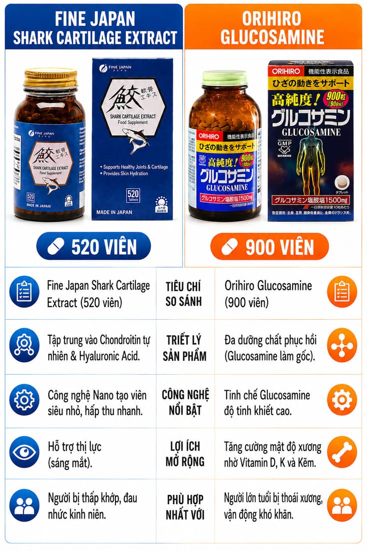 Oso-sanh-shark-carilage-fine-japan-va-glucosamine-orihiro-1.jpg